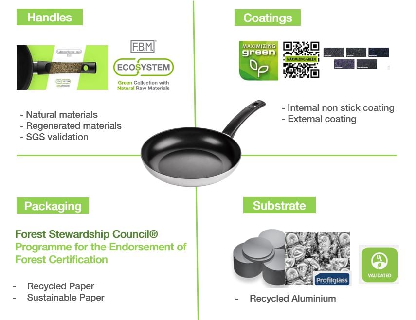 Sustainable Pots and Pans How to Transform Cookware